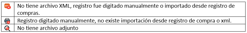 (Nuevo) Íconos Consulta de documento, VB Documento, Centralización Contable